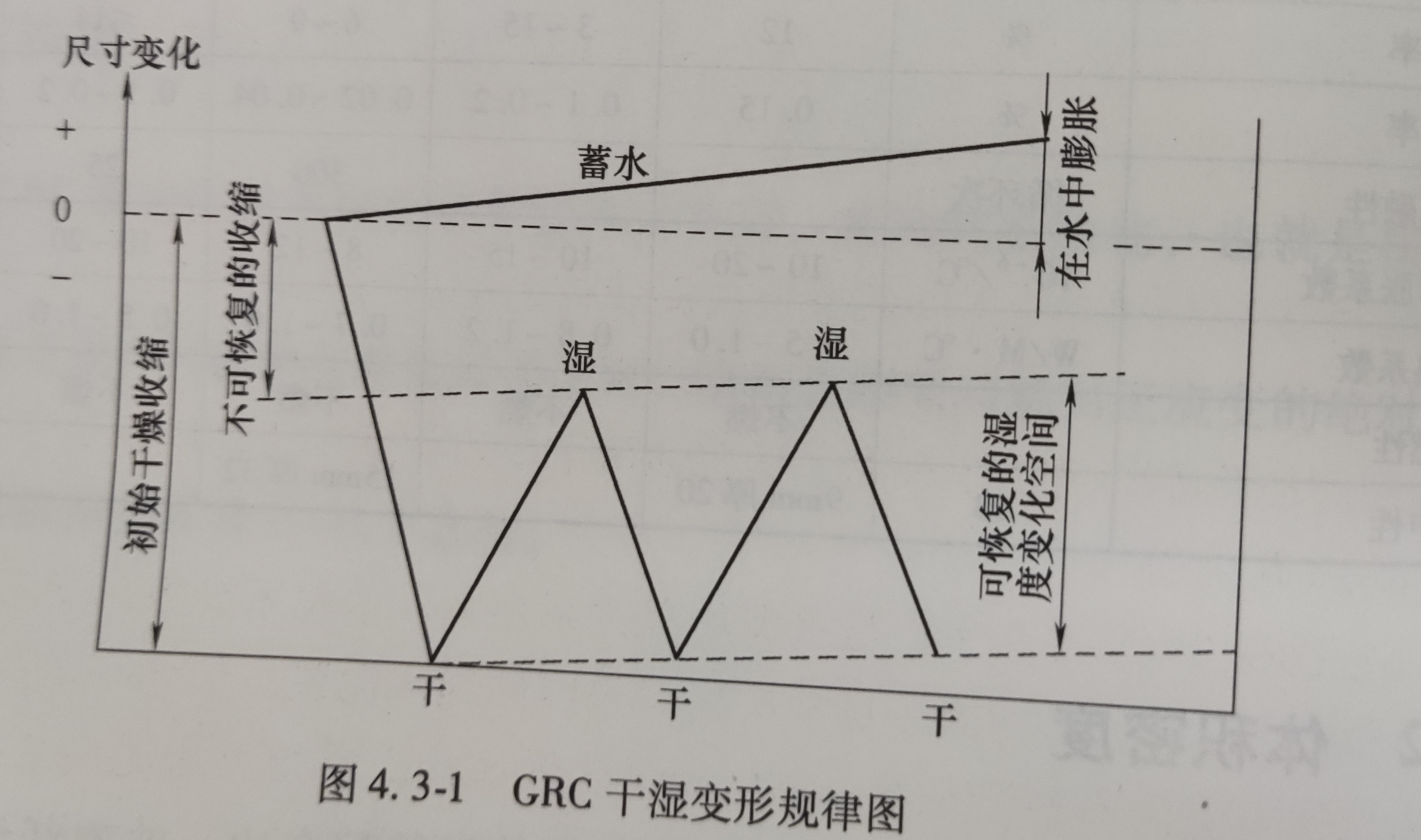 UHPC超高性能混凝土